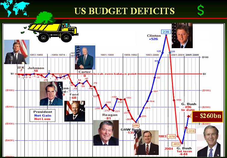http://www.irishtimes.com/blogs/business/files/2008/11/us-budget-deficits.JPG