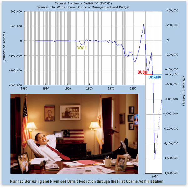 garrison-bho-deficits