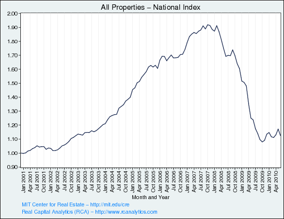 cre values