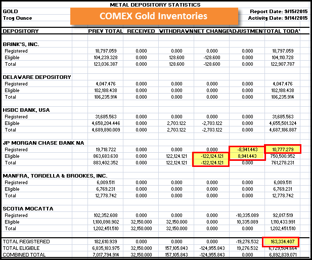 COMEX-Gold-091515
