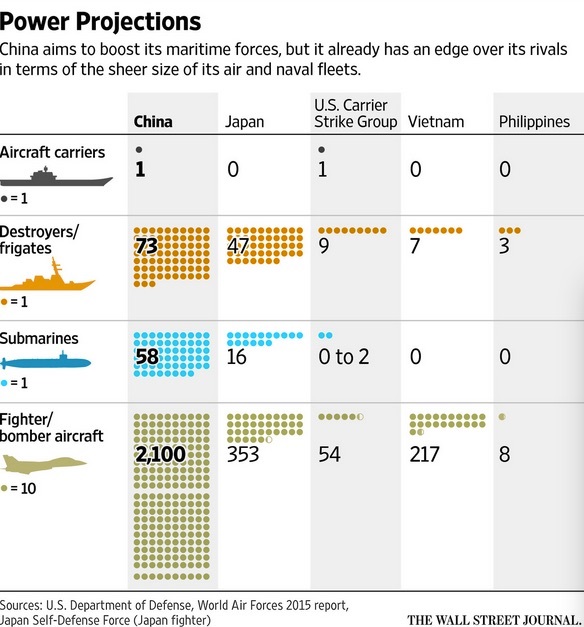 http://www.naturalnews.com/gallery/articles/China-power-projections-chart2.jpg