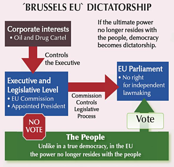 EUbrusselseu_dictatorship.jpg