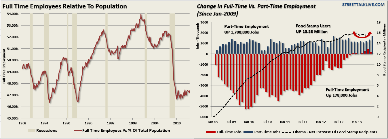 Employment-Full-Part-2Panel-072313