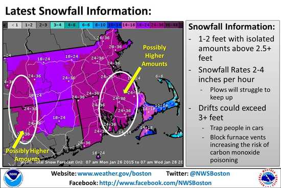 NWS Boston snow forecast - possibly more than 36 inches.