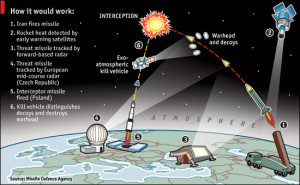 Missile-Defense-How-it-would-work