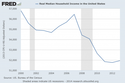 Real Median Household Income 2014