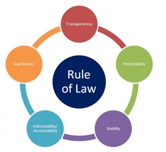 Rule of Law Elements