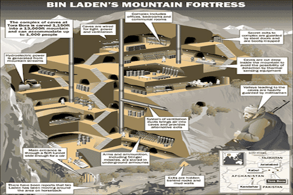 Tora Bora Tunnels and Other Mad Zionist Psyops