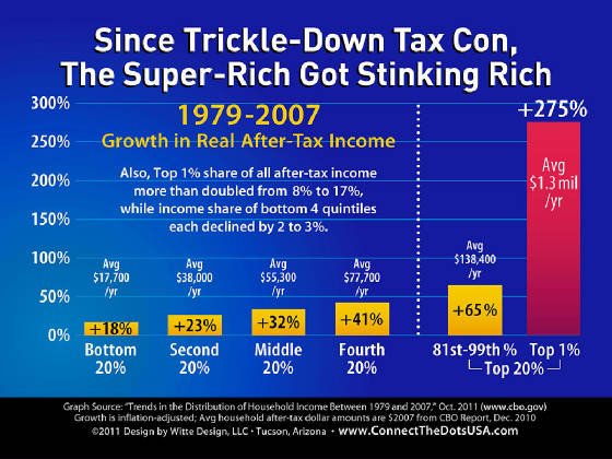 TrickleDownTaxCon.jpg