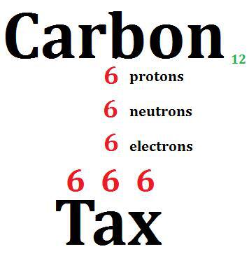 The most abundant form of Carbon is Carbon12. It is a key element in the human DNA! 6 protons, 6 neutrons & 6 electrons -> '666' ! Get the message!