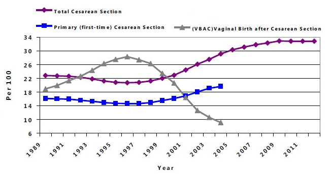 cesarean-vbac-rate-graph-2