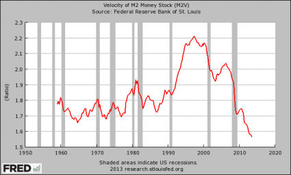 Velocity Of Money