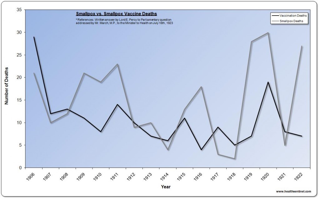 Smallpox vs. Smallpox Vaccine Deaths