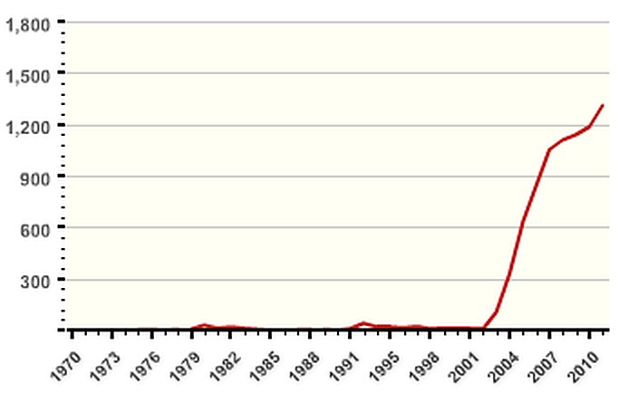 http://www.washingtonsblog.com/wp-content/uploads/2013/10/Ira.jpg