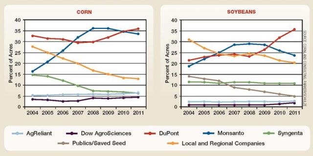 Big fish, little fish.  Source: Agweb.com