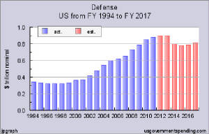 defensebudget.jpg