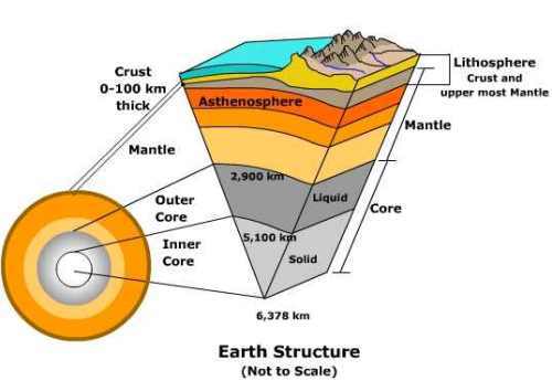 earth_structure