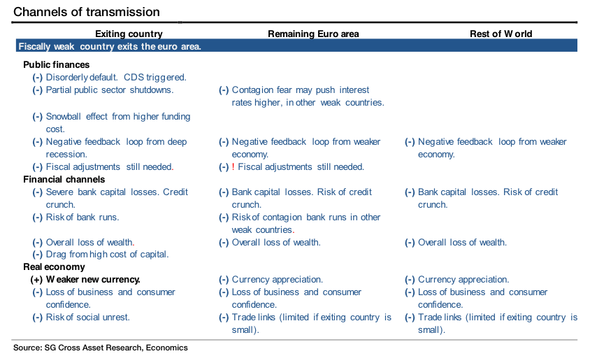 euro break up contagion checklist