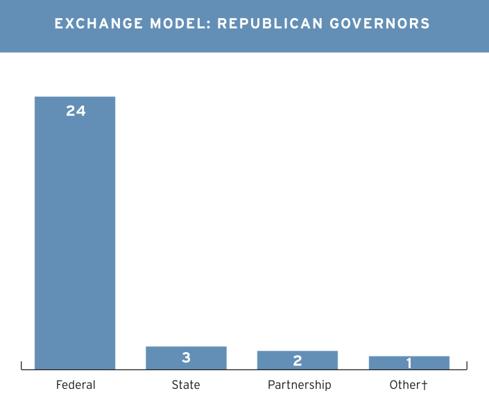 exchange gop