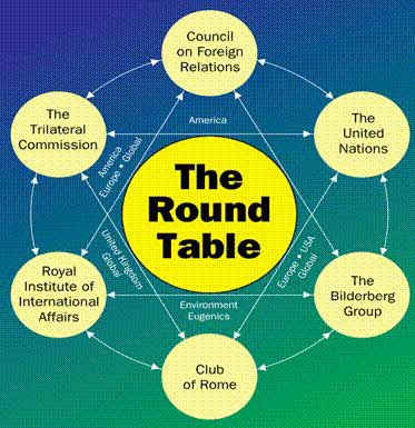 illuminati_round_table_geopolitical_chart.jpg