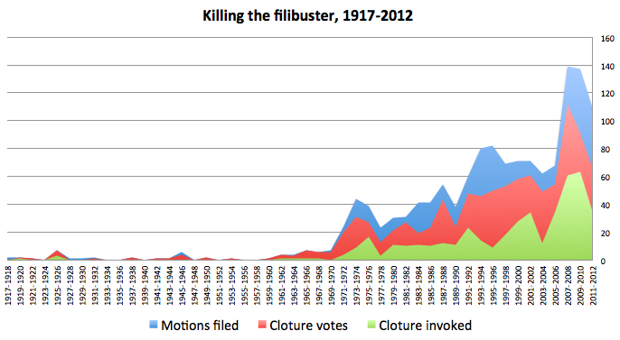 killing filibuster