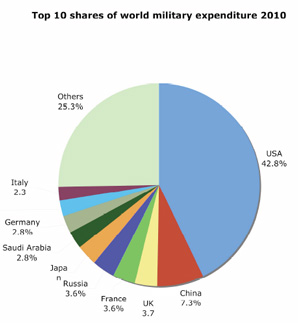 military_spending_big.jpg