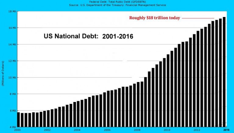 national_debt_chart_2016