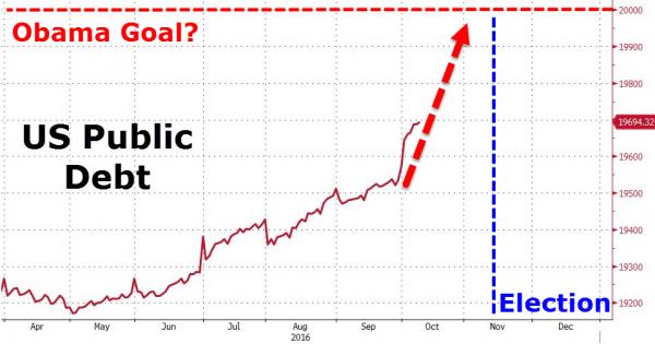 nationaldebt