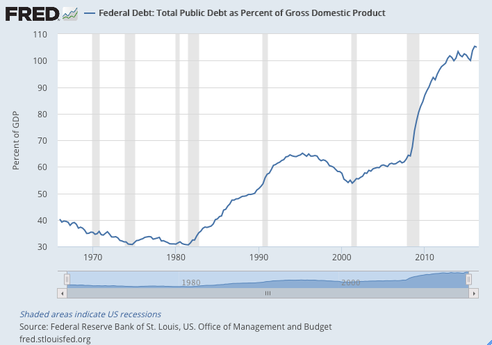 nationaldebt2