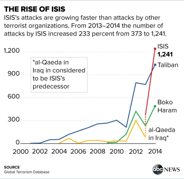 Look No Further--A Simple Glance At The Rise Of ISIS Shows How Much The Group Has Grown During Obama's Reign