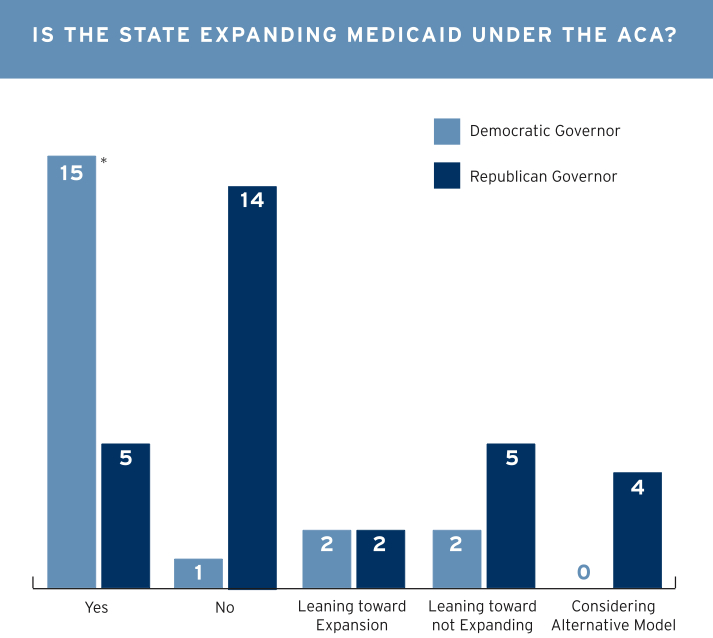 states medicaid