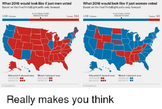 what-2016-would-look-like-if-just-men-voted