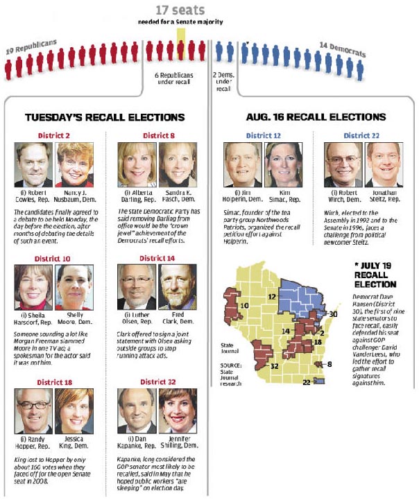 (graphic: Wisconson State Journal)